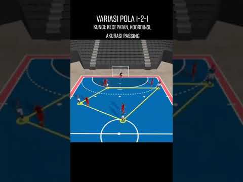 Variasi pola 1-2-1