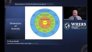 Best practices in curriculum design and planning