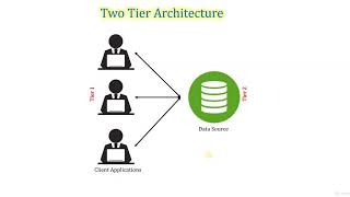 Topic 3 - DW Architecture, Concepts and Components: Chapter 2 - Data Warehouse Architectures