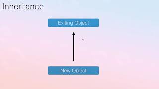 Java beginniner tutorial - 1 Inheritance in java
