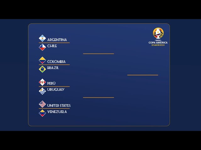 CONMEBOL Copa América 2024™️ Group Stage Draw Results