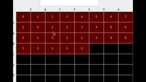 DPA - Animated example of Dynamic Programming Algorithm for sequence alignment