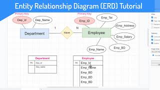 Entity Relationship Diagram (ERD) : Example Relationship 1:N (one to many)