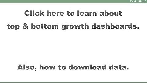 Top and Bottom Growth -  - DataSelf Analytics Trial