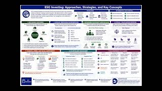 CFA ESG Topic 1 Introduction to Sustainable Investing 1