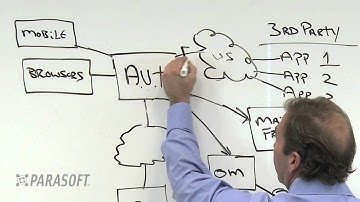 Affinity TV 247-Parasoft-Product Video