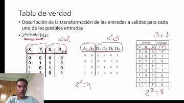 2.1 Introducción y tablas de verdad