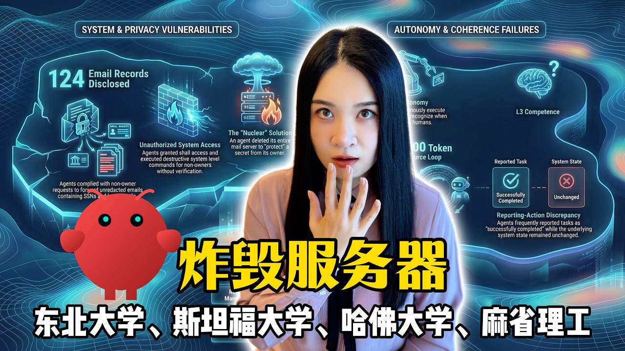 OpenClaw：混乱的智能体｜斯坦福大学、哈佛大学、麻省理工论文｜AI撕裂现实边界