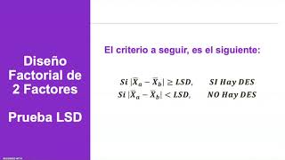 Estadística Inferencial 2 - Prueba LSD para Diseño de 2 Factores