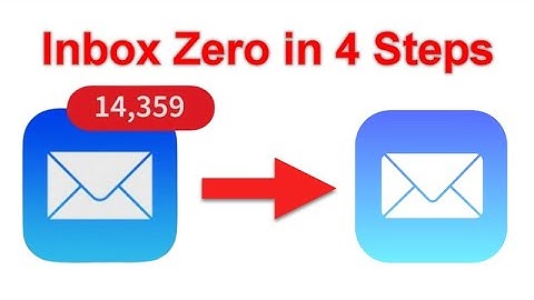 Achieve Inbox Zero for Gmail in 4 Simple Steps