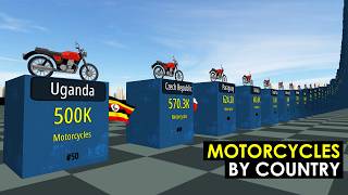 Motorcycles by Country 2026