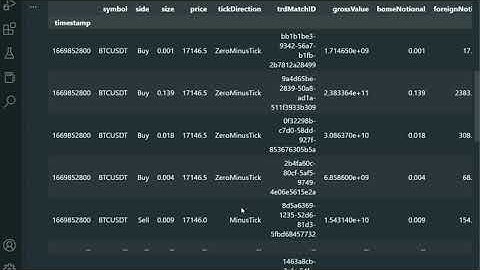 Explained Step By Step - Download Tick Data From Bybit - Source Code for Trading