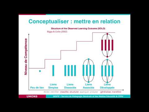 Vidéo: Pourquoi conceptualiser signifie-t-il ?