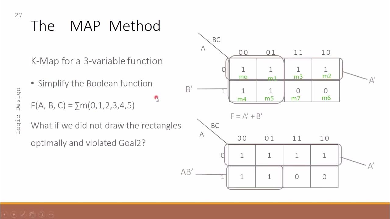 K Map Explained in 6 minutes Digital Logic Design [Urdu/Hindi] YouTube