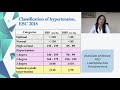 Basic symptoms and sydromes of hypertension