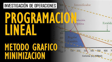 Programación Lineal - Método Gráfico ejemplo de minimización