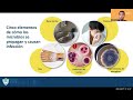 Dónde viven los microbios: Reservorios del cuerpo y del entorno de la atención médica