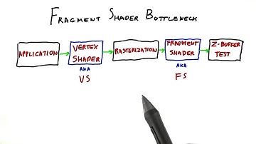 Fragment Shader Bottleneck - Interactive 3D Graphics