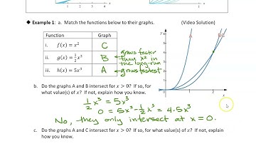5.6 Comparing Power and Exponential Functions: Example 1