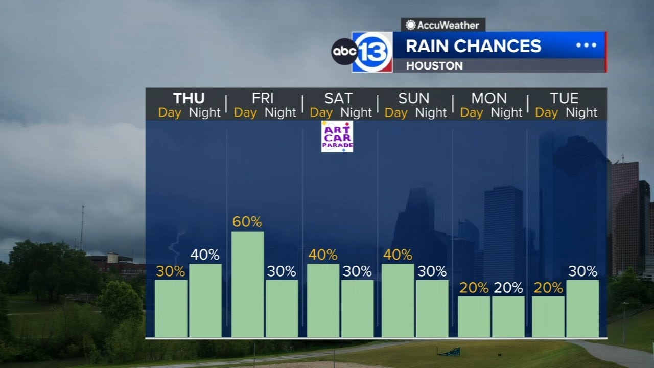 Rain chances go up Friday and the weekend - YouTube