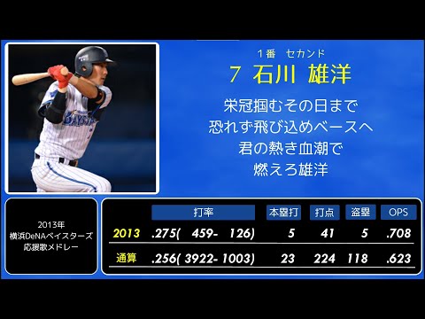 #35　2013年 横浜DeNAベイスターズ 1-9＋全選手 応援歌メドレー