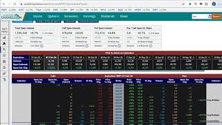 Open Interest Long Buildup: How to read options open interest