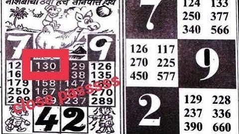 28/02/23 daily chart II part 1 II #video