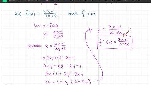 Section 2.7 Inverse Functions
