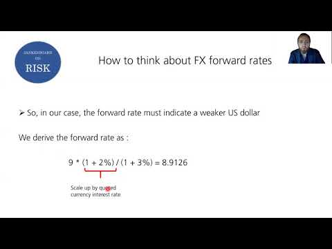 วีดีโอ: FX forwards มีราคาเท่าไร?