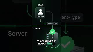 Authentication vs Authorization Explained 🔐 | API & Web Security