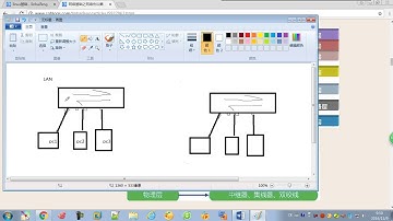 python全栈s3 day3  01 网络基础和dos命令