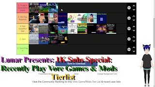 1k Special: Vore Games/Mods Tierlist