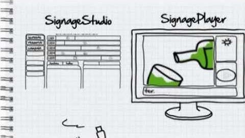 Signcast Media inc.What is Digital Signage - 416-900-2233