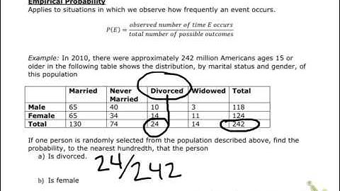 CCD math 120 11.4.2 - Empirical Probability