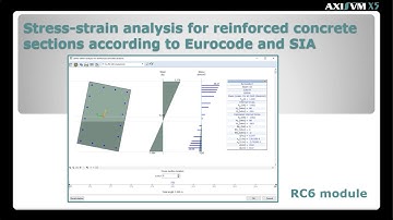 RC6 MODULE − STRESS-STRAIN ANALYSIS FOR REINFORCED CONCRETE CROSS-SECTIONS