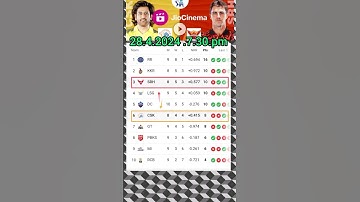 New points table 2024 New ipl points table 28.4.2024 ipl point table today CSK vs SRH point SRH vs