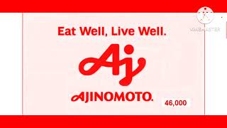 Ajinomoto Logo (2018) Effects Gamavision Csupo Effects 