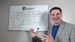 How to Calculate Yield in Note Investing