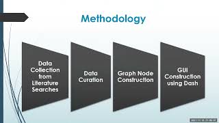 28 Ng Teng Ann Online Analytics for Host Pathogen Interactions Analysis