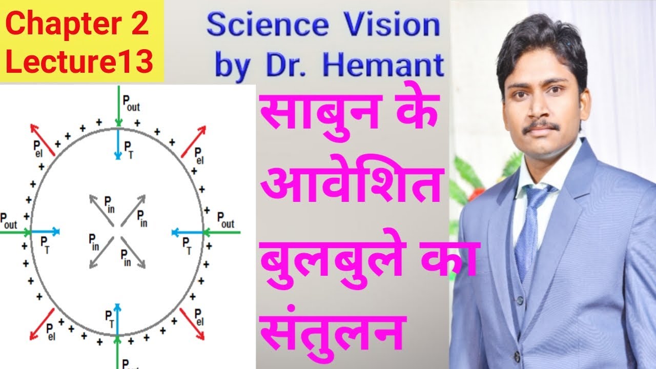 Equilibrium of charge soap bubble / sabun ke aveshit bulbule ka santulan