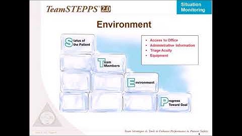 Anytime Learning- TeamSTEPPS  Part 5:  Situation Monitoring