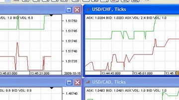 JForex General Overview Part 1 of 3