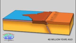 Mountain Building Animation