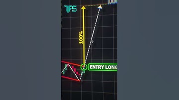 The Bullish Flag Pattern