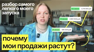 ЗАПУСКИ 2024: Как я делаю продажи на 2+ млн: