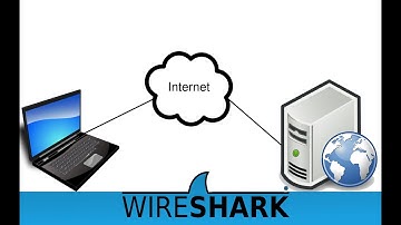 Introduction to Wireshark