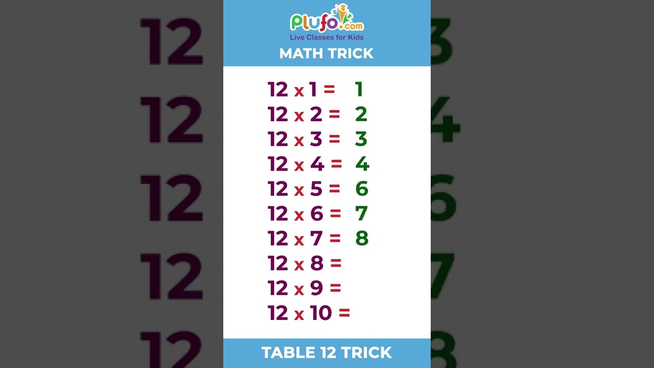 Table 12 Easy Short Trick To Remember Math Fast