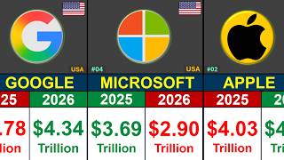 Top Richest Companies in the World 2026 | Market Value Comparison | Global Rank