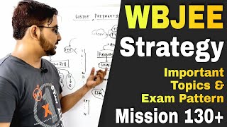 WBJEE 2021 preparation | Wbjee Important chapters | Top College Rank vs marks | Jee mains 2021 News