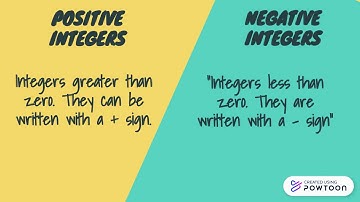 ABSOLUTE VALUE OF A NUMBER (WEEK 3, CODE: M7NS-I )